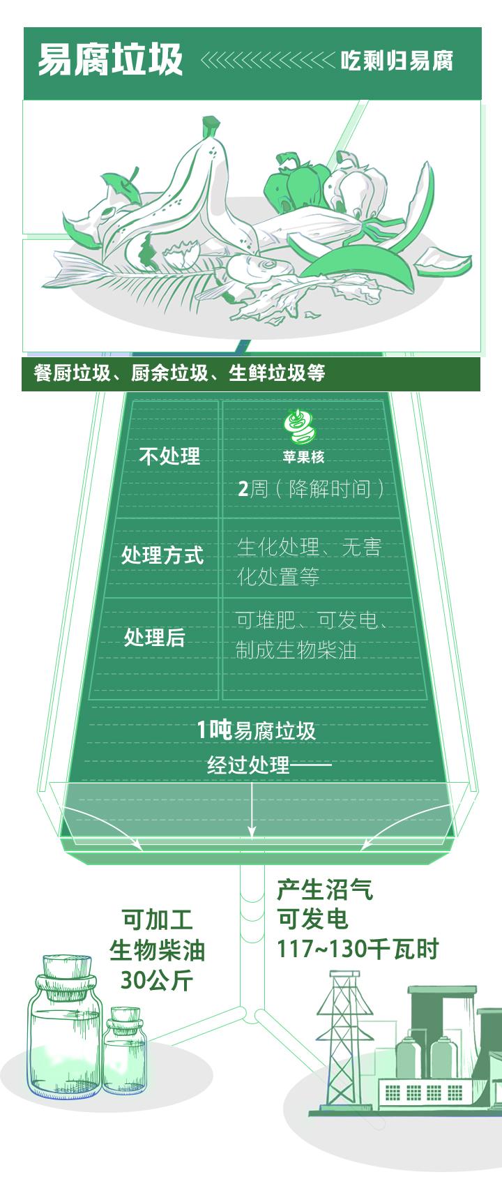 浙江四分法垃圾分類11月實施分類桶廠家再迎良機(jī)